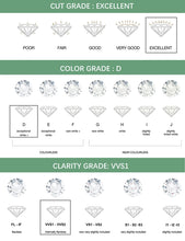 Grades Introduction